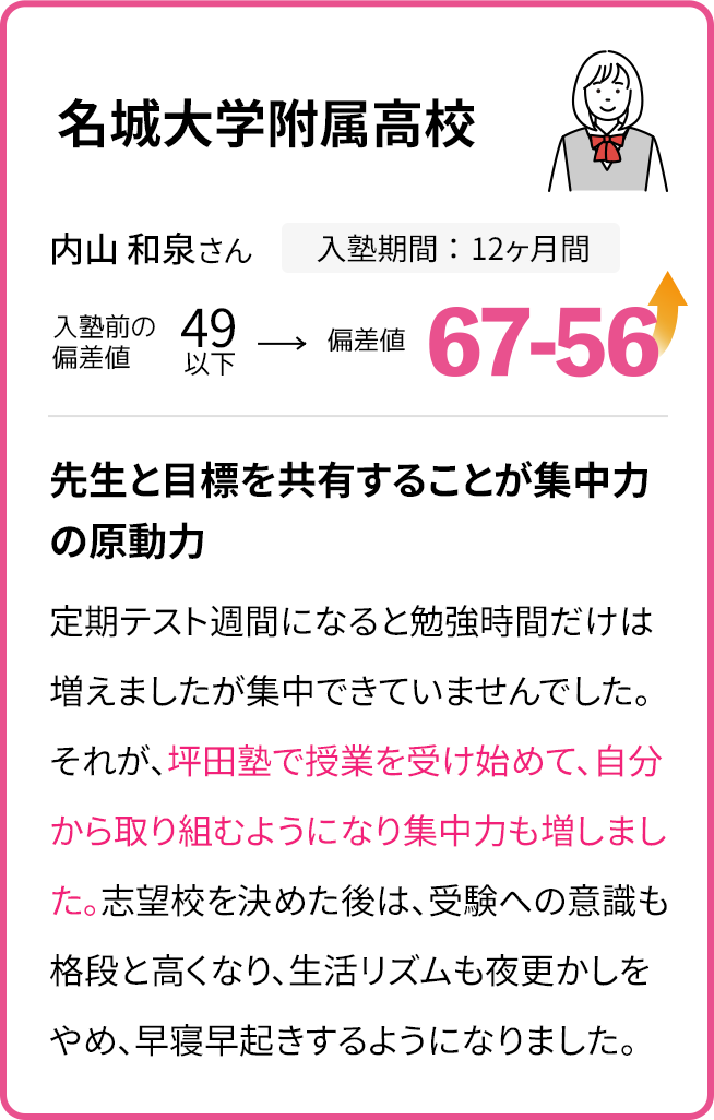 名城大学附属高校 入学前の偏差値49以下 入学12ヶ月後の偏差値67~56