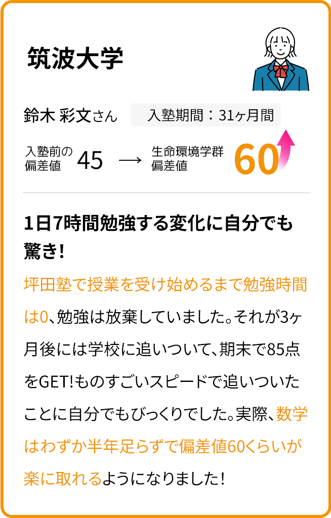 筑波大学 入学前の偏差値45 入学31ヶ月後の偏差値60