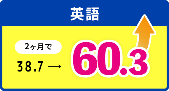 英語 2ヶ月で38.7→60.3