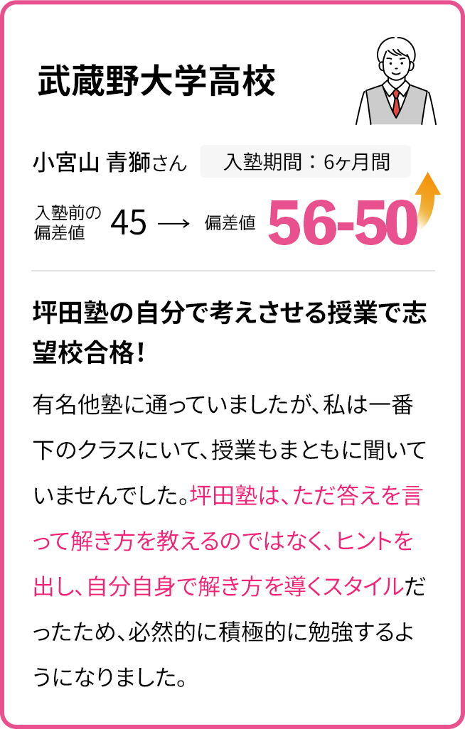 武蔵野大学高校 入学前の偏差値45 入学6ヶ月後の偏差値56~50