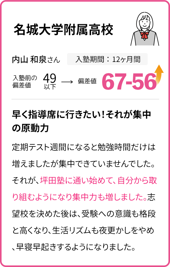 名城大学附属高校 入学前の偏差値49以下 入学12ヶ月後の偏差値67~56