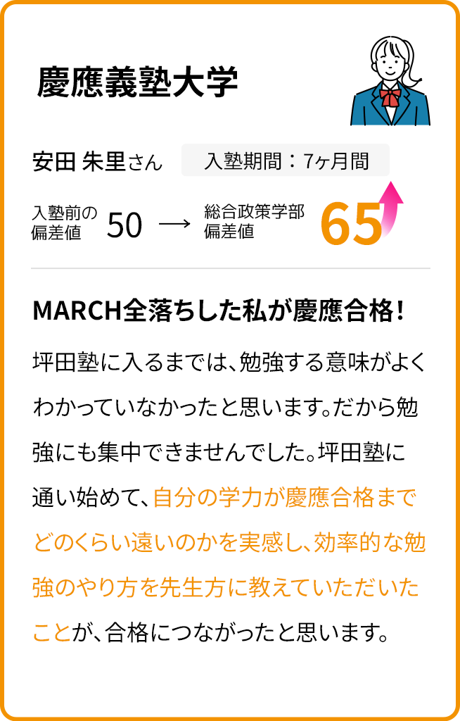 慶應義塾大学 入学前の偏差値50 入学7ヶ月後の偏差値65