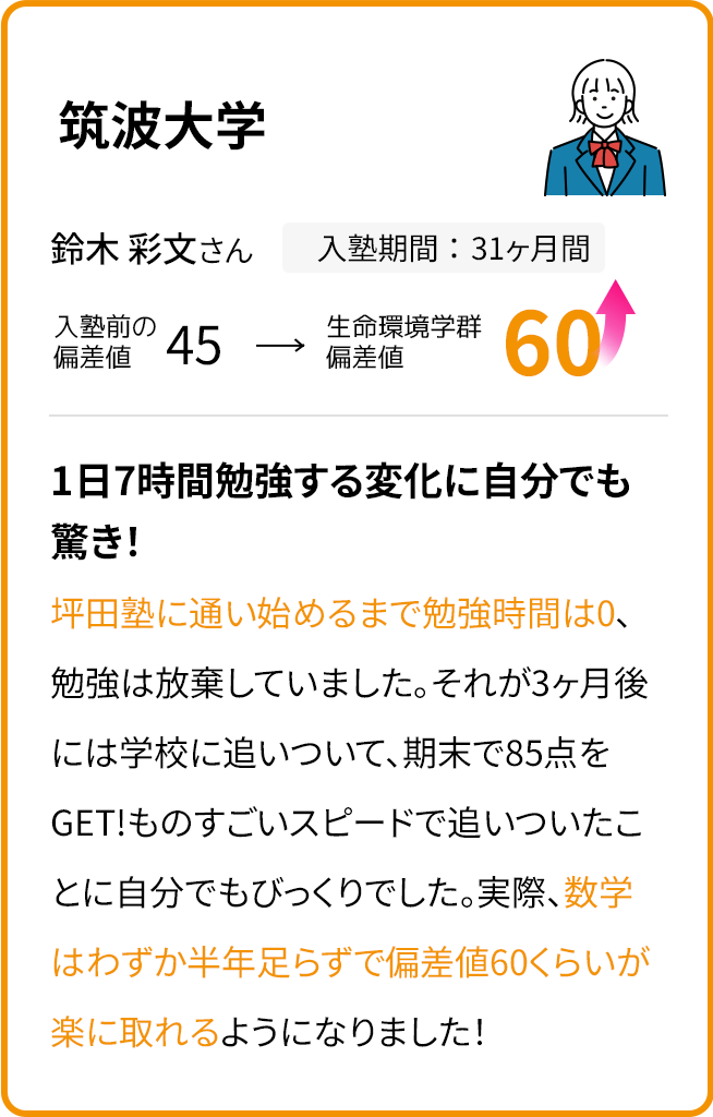 筑波大学 入学前の偏差値45 入学31ヶ月後の偏差値60