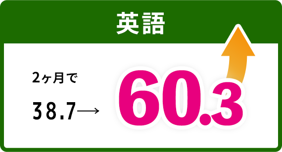 英語 2ヶ月で38.7→60.3