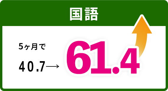 国語 5ヶ月で40.7→61.4