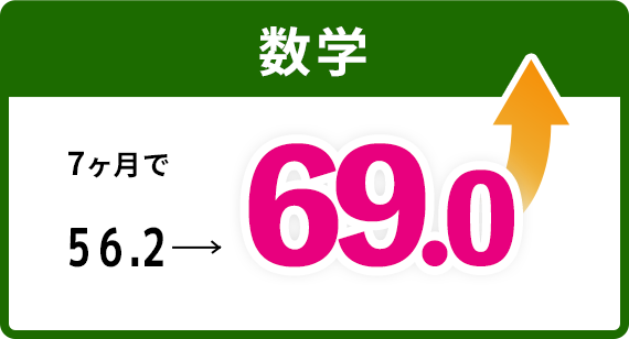 数学 7ヶ月で56.2→69.0