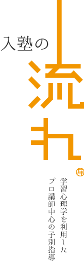入塾の流れ