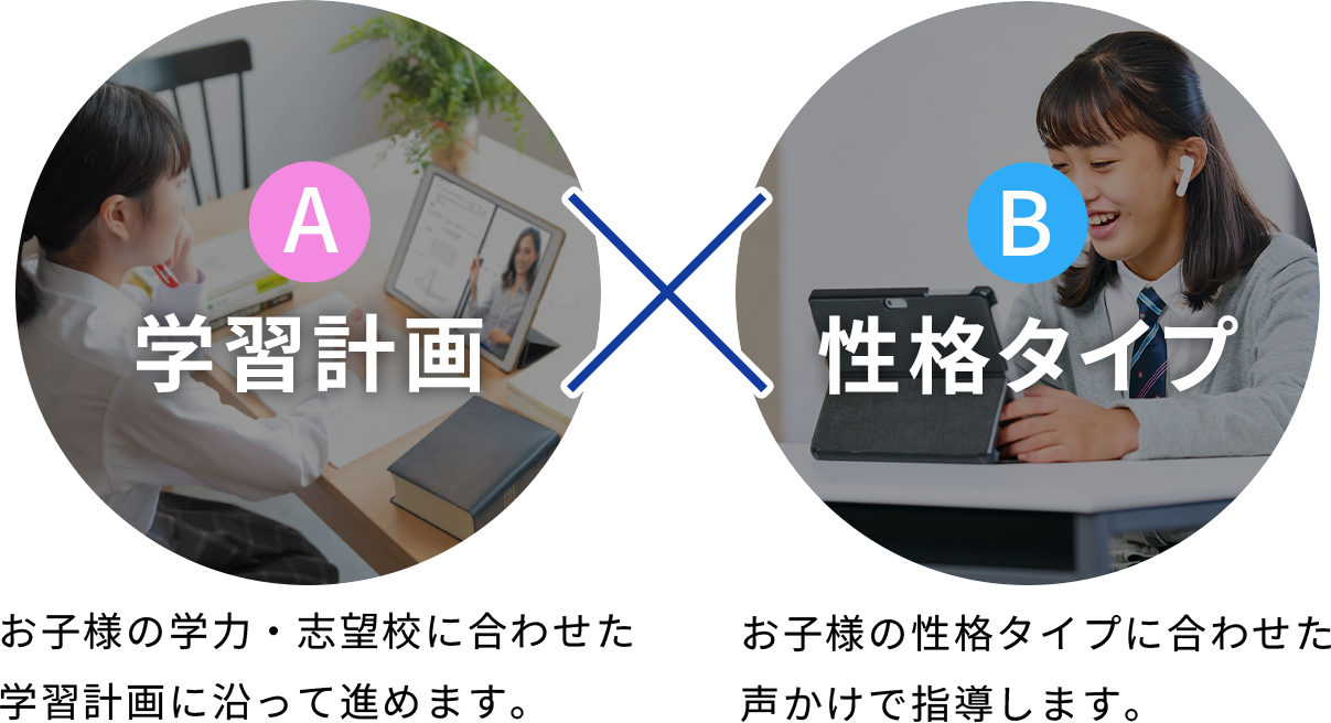 学習計画 お子様の学力・志望校に合わせた“子”別の学習計画に沿って進めます。 性格タイプ お子様の性格タイプに合わせた声かけで指導します。