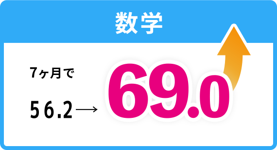 数学 7ヶ月で56.2→69.0