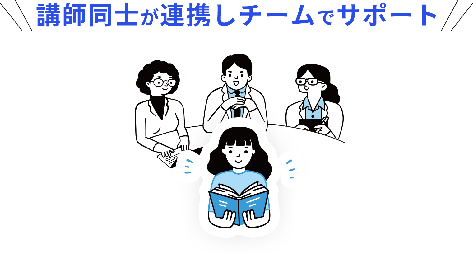 講師同士が連携しチームでサポート