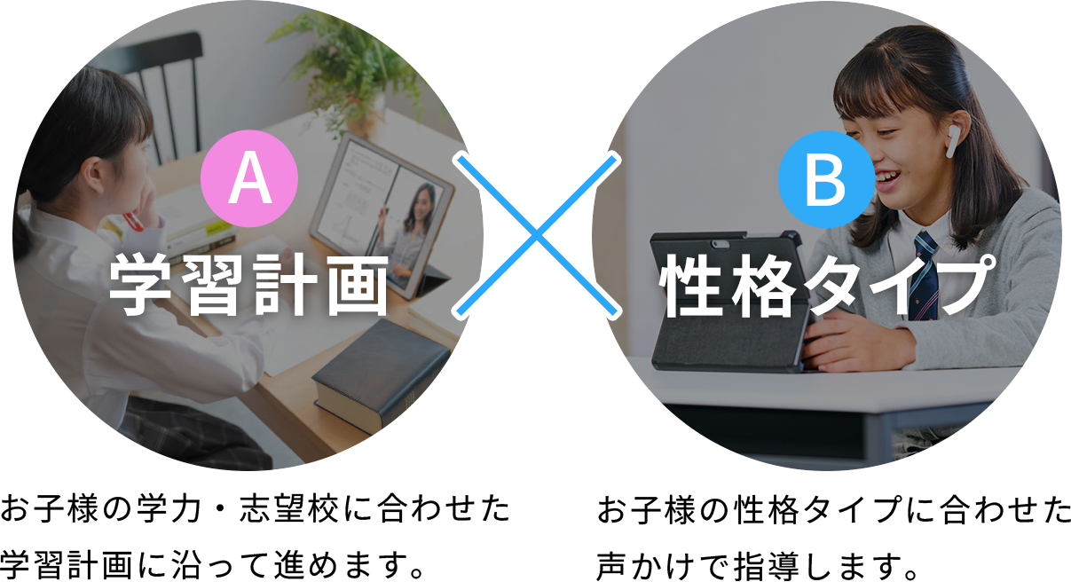 学習計画 お子様の学力・志望校に合わせた“子”別の学習計画に沿って進めます。 性格タイプ お子様の性格タイプに合わせた声かけで指導します。