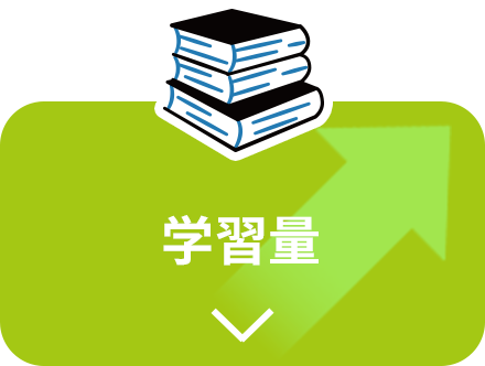学習量