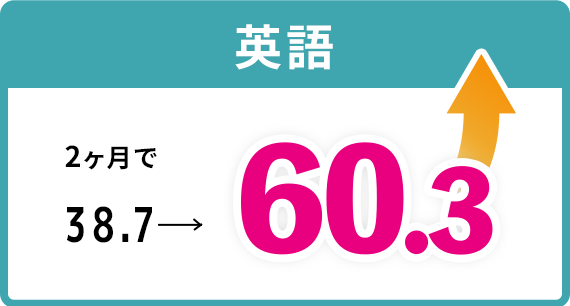 英語 2ヶ月で38.7→60.3