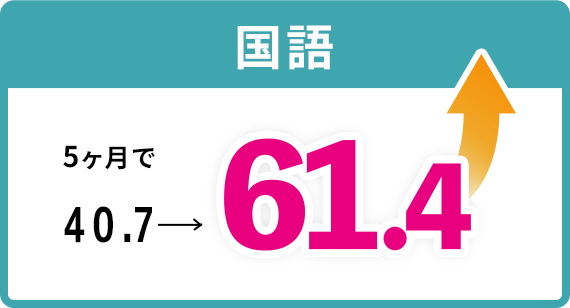 国語 5ヶ月で40.7→61.4