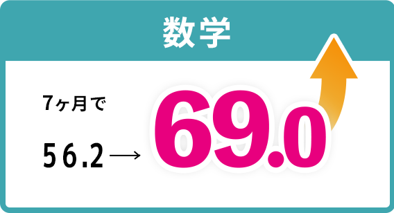 数学 7ヶ月で56.2→69.0