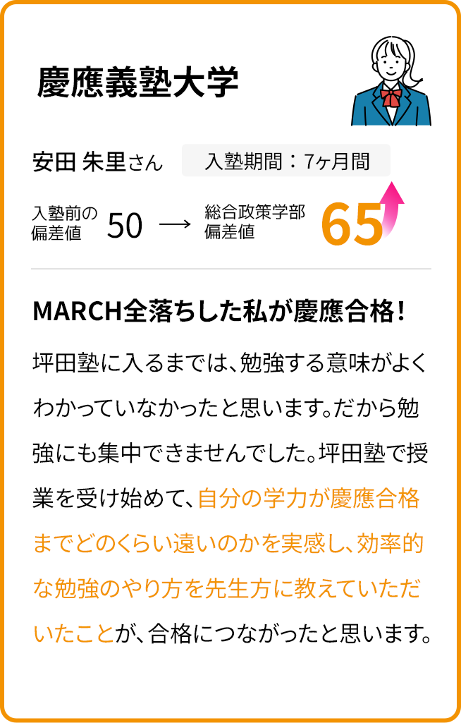 慶應義塾大学 入学前の偏差値50 入学7ヶ月後の偏差値65