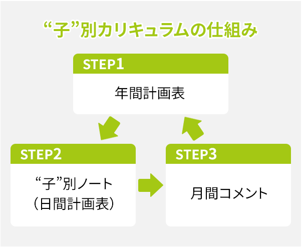 学習量の仕組み