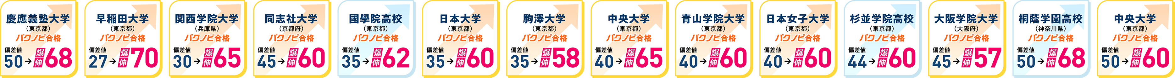 大学・高校に合格した生徒の偏差値の伸び