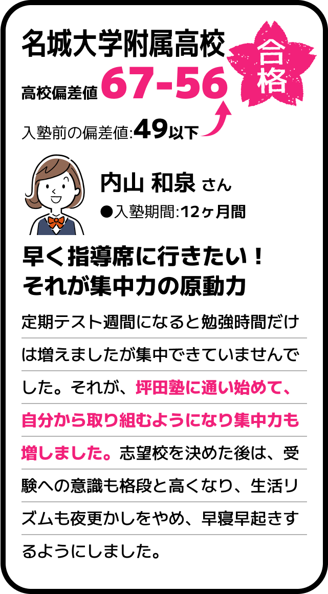 名城大学附属高校　合格