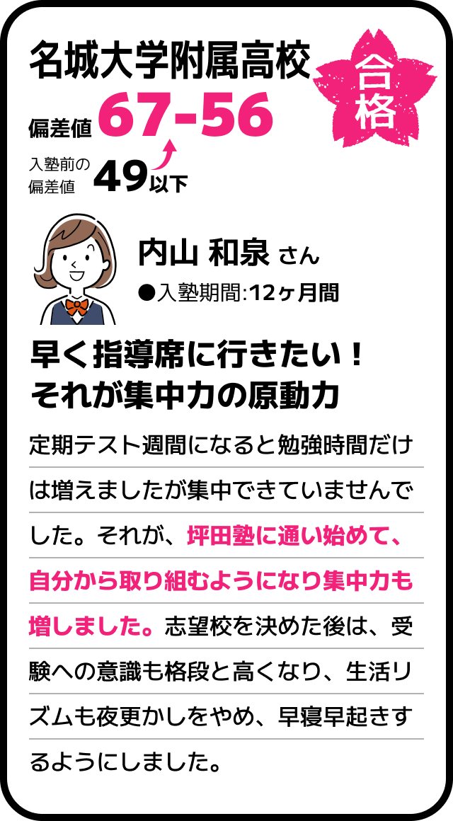 名城大学附属高校　合格