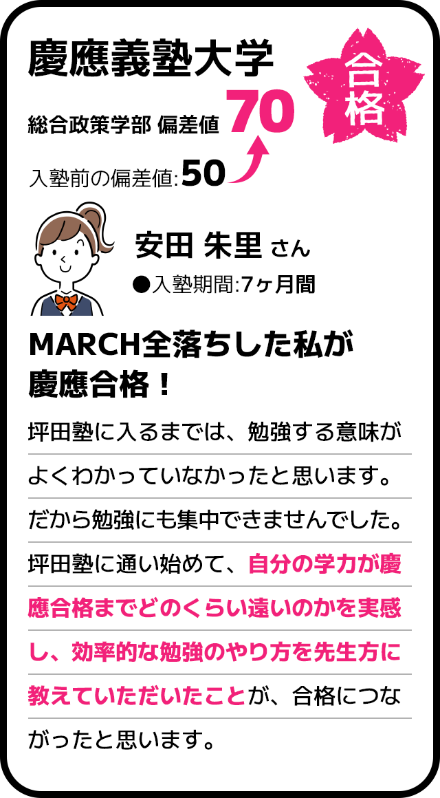 慶應義塾大学 総合政策学部 合格